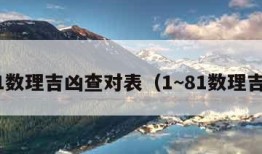 181数理吉凶查对表（1~81数理吉凶）